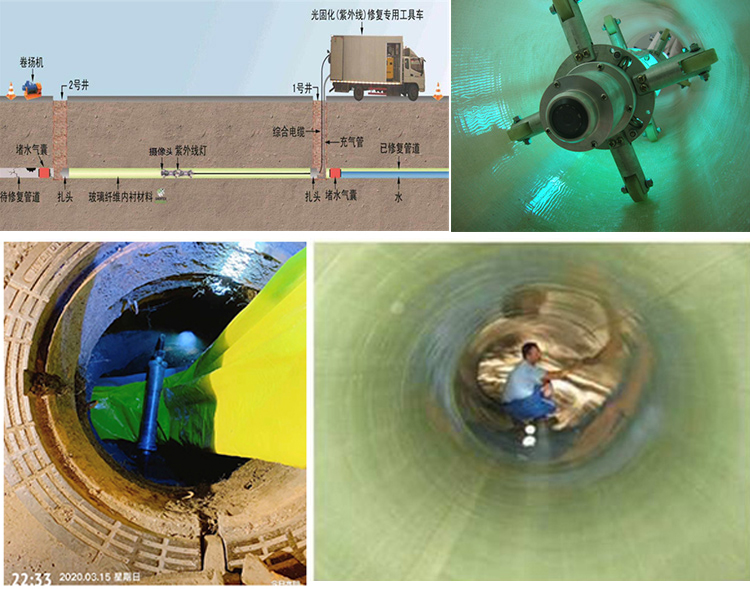 路北UV-CIPP内衬修复