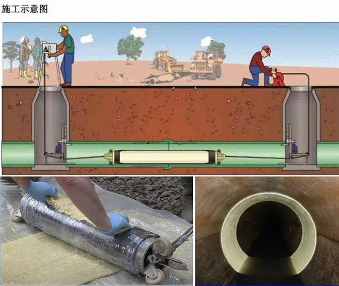 路北管道局部点状修复